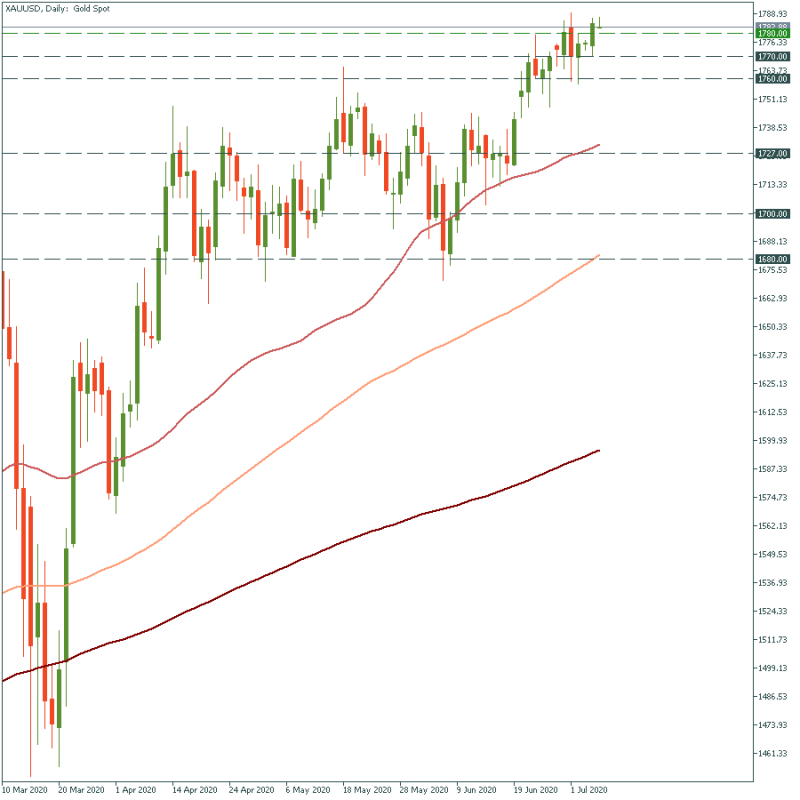 xauusd-july-7-2020.png