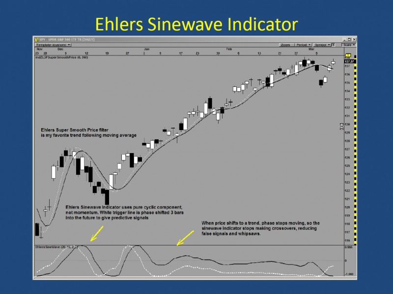 Ehler's Sinwave indicator.jpg