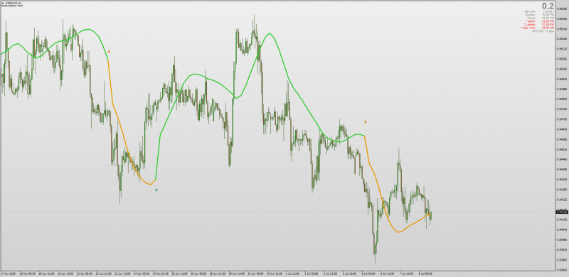 Gann T3 High-Low Activator Non-repainting indicator for MT4 with MTF + Arrows + Alerts.png