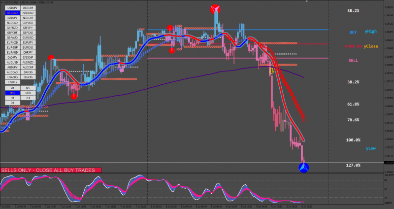 [USDCAD,M15].png