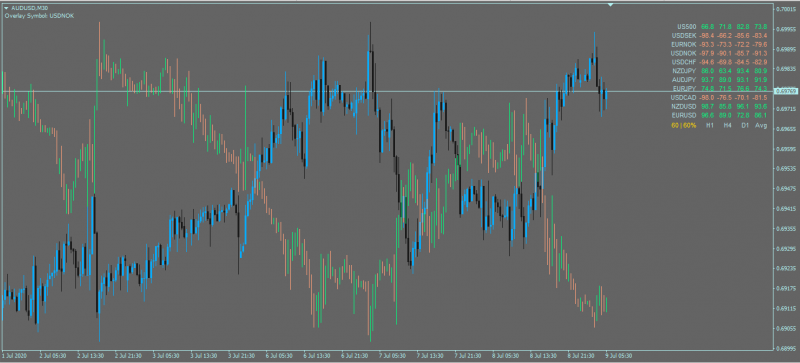 v2v_top_correlation_system.png