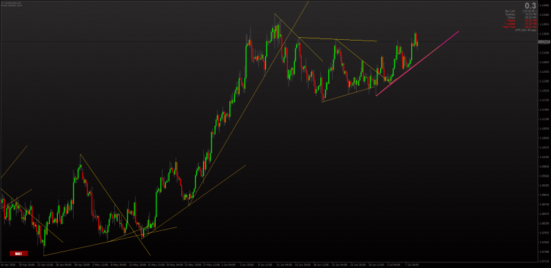 Automatic Trendlines indicator for MT4 WATL Elliot.png