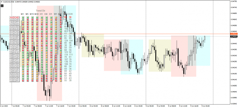 AUDCADM30.png