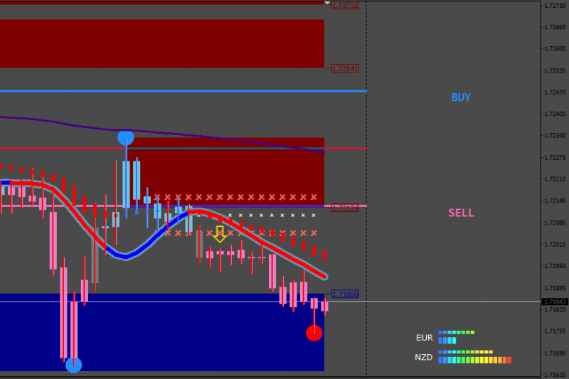 [EURNZD,M15]-2.png