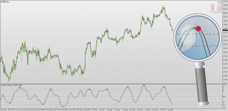 Trend Wave Oscillator indicator for MT4 with MTF + Alerts.png
