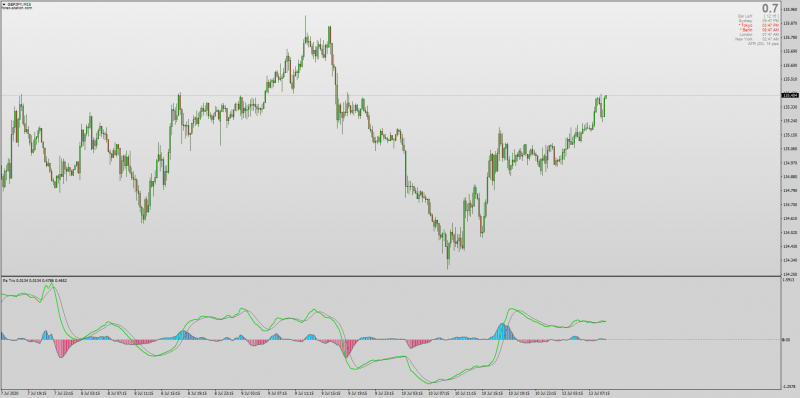 Adaptive TRIX indicator for MT4 non-repainting.png