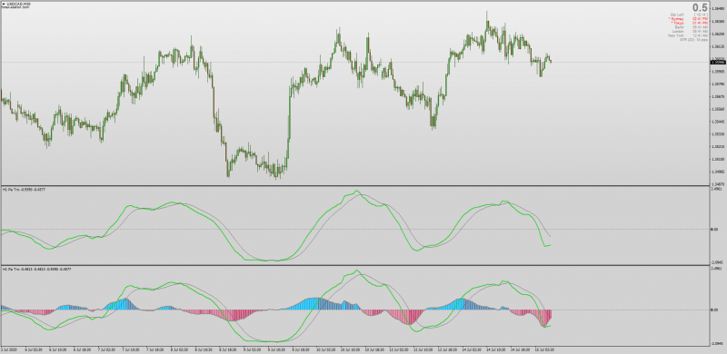 Adaptive non-repainting TRIX indicator for MT4 with MTF.png