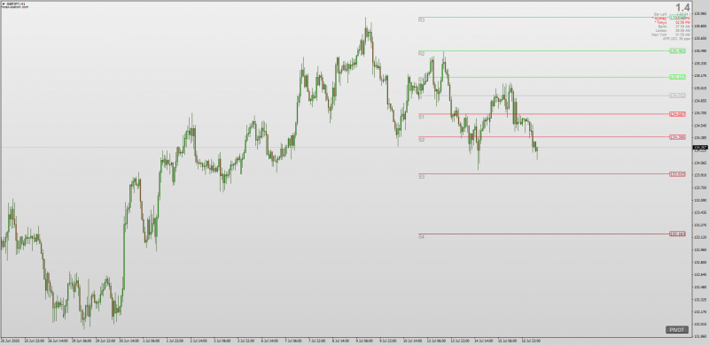 All Pivot Points indicator with on-chart button for MT4 including Fibonacci & Camarilla.png