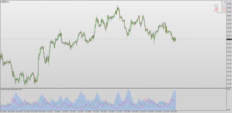 MT4-ADX-DMI-indicator-with-filled-color-ADX-background.png