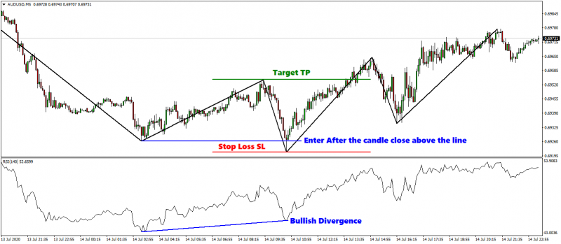 audusd-m5-international-capital-markets_buy.png