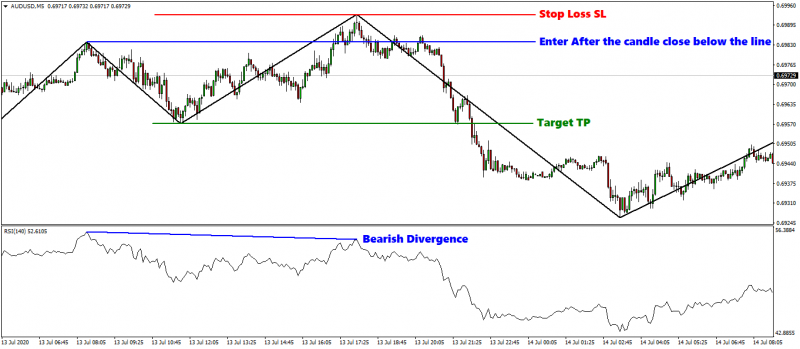 audusd-m5-international-capital-markets_sell.png