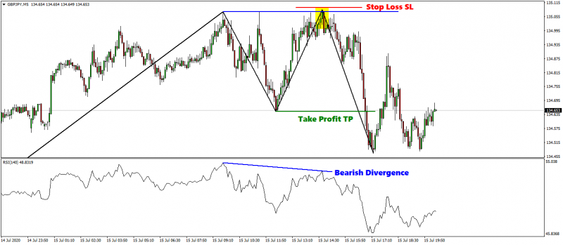 gbpjpy-m5-international-capital-markets.png