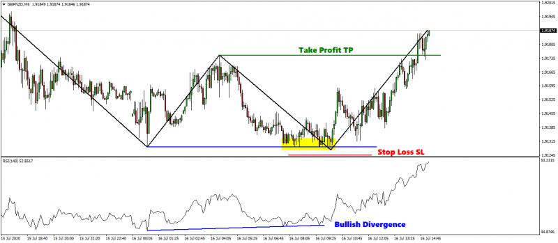 gbpnzd-m5-international-capital-markets.png