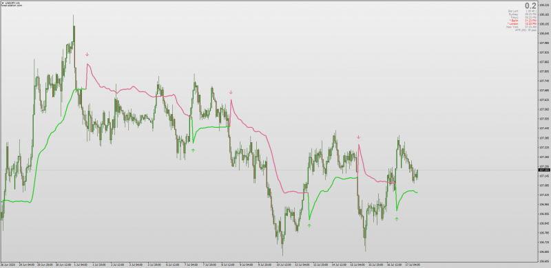 Step NEMA indicator for MT4 with MTF + Alerts + Arrows.png