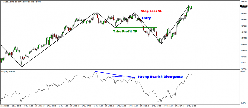 audcad-m5-7_17_2020.png