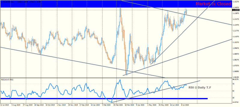EURUSDDaily.png