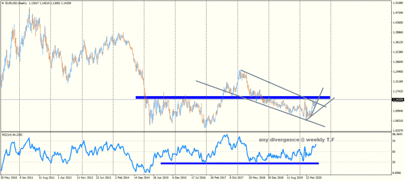 EURUSDWeekly.png