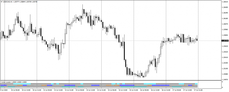 USDCAD_H1_ActionLocatorMT4.png