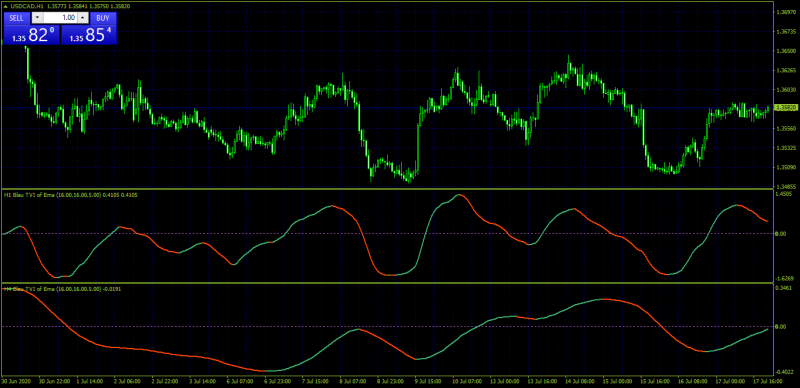 USDCADH1.png