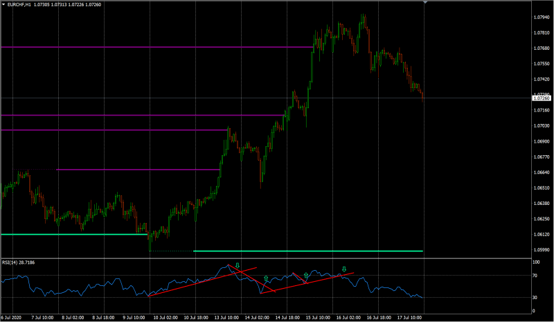 EURCHF.png