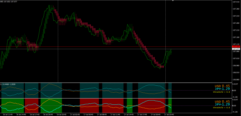 currency slope strength_image.PNG