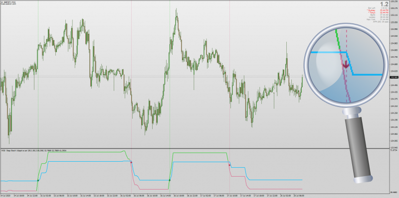 Step Stochastic Non-repainting indicator for MT4 with MTF + Alerts + Arrows.png