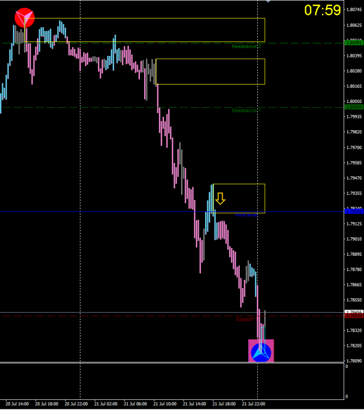 [GBPAUD,M15].png