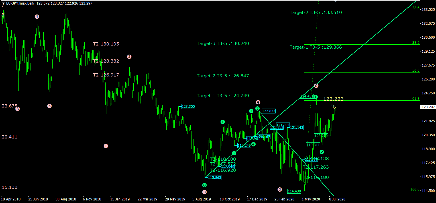 Elliott wave count for mt4 forex 3.8 investment tax