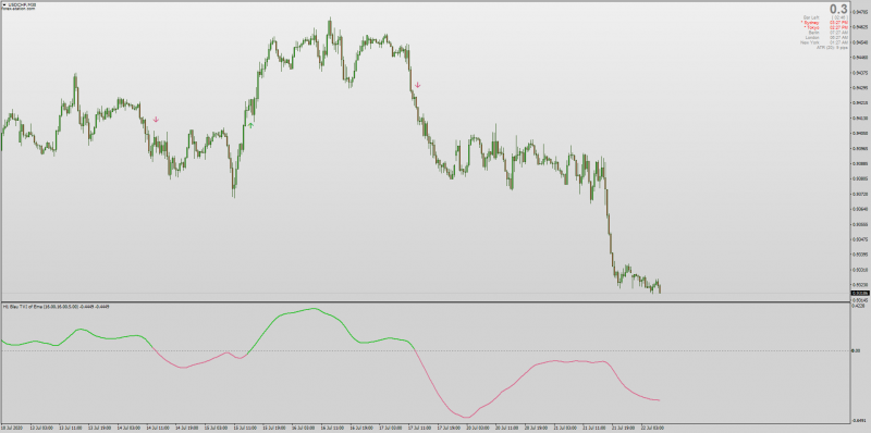 Tick Volume Indicator for MT4 non-repainting with MTF + Alerts + Arrows.png