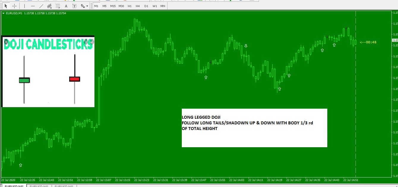 binary options vs day trading