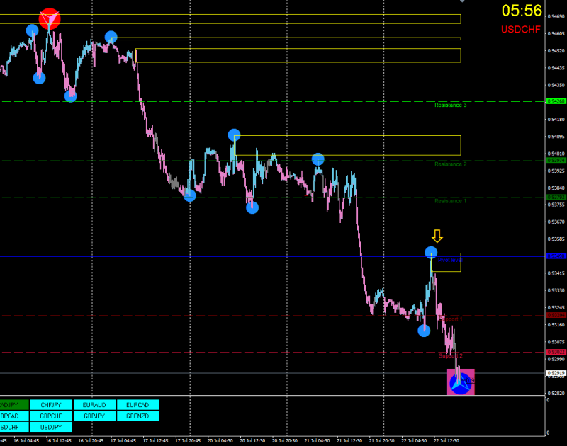 [USDCHF,M15].png