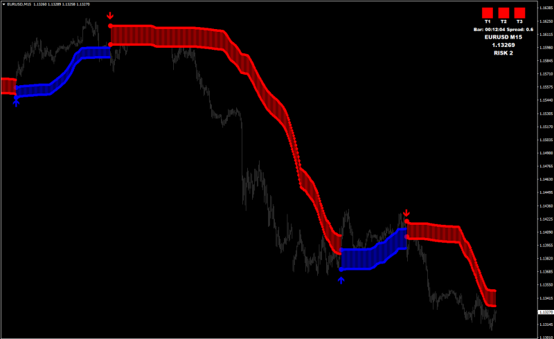 gal4EURUSDM15.png