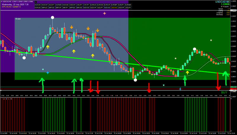 USDCADM5.png