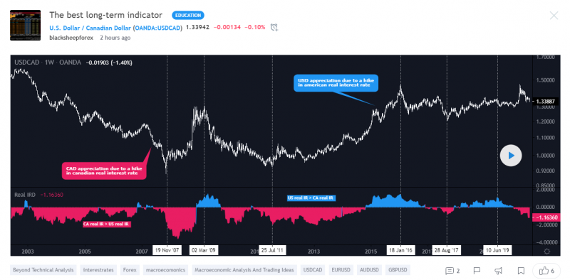 USDCAD.png