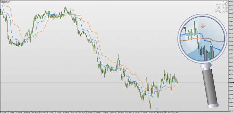 John Ehlers MAMA indicator Non-repainting for MT4 with MTF + Arrows + Alerts.png