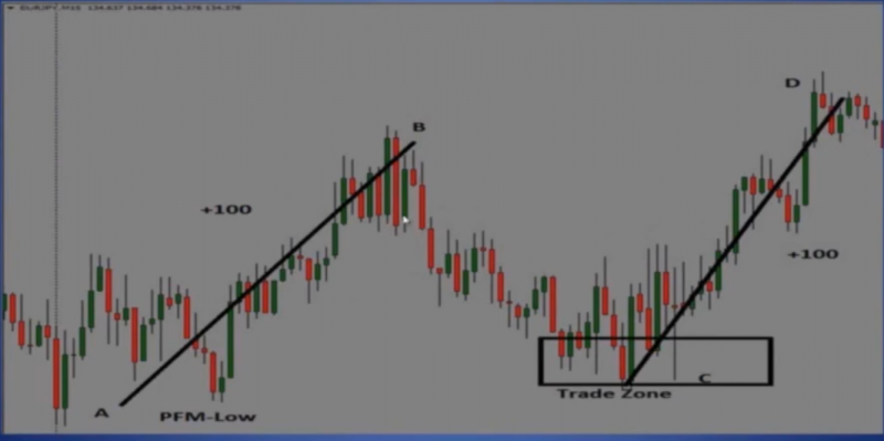 10 Alert zone (2).png