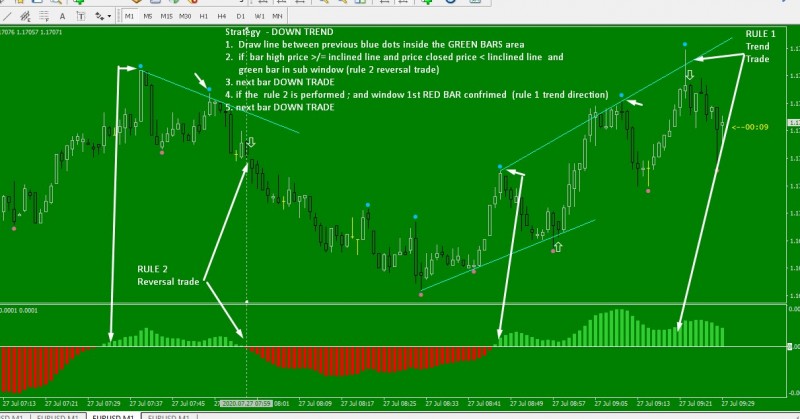 MACD _FRACTAL.jpg