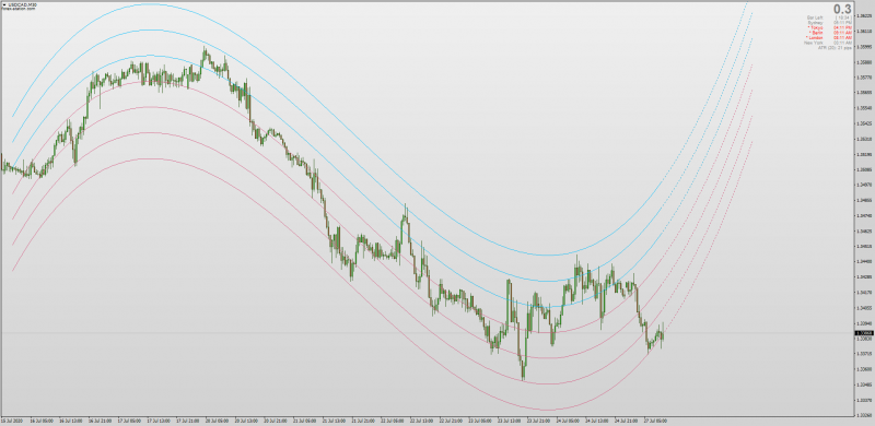 Linear Regression Channel for MT4.png