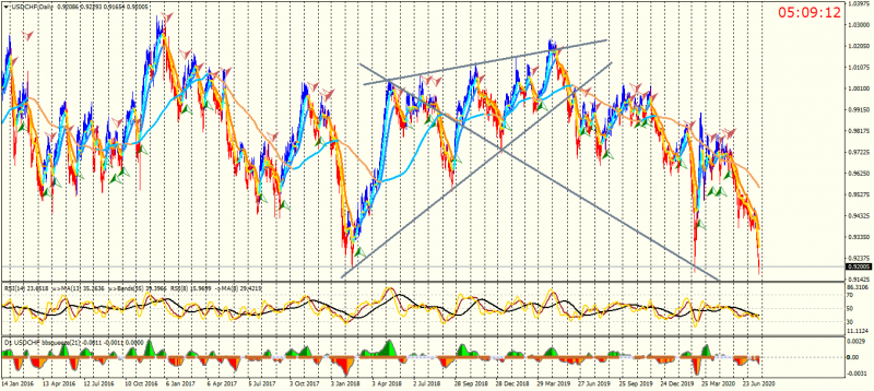 USDCHFDaily.png