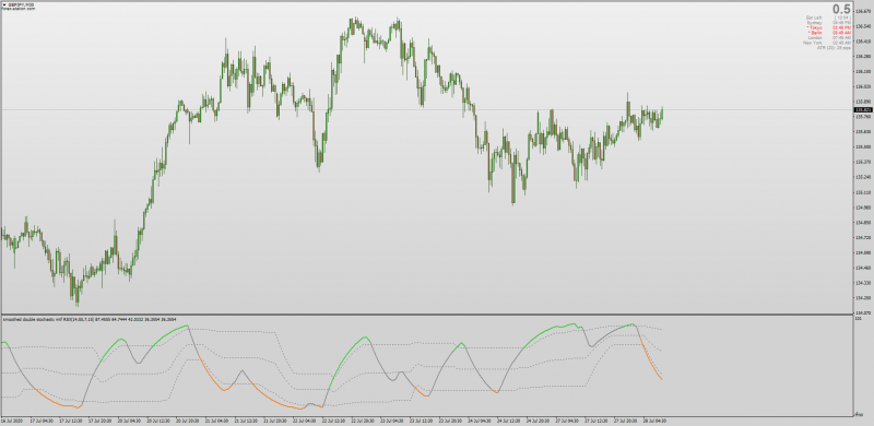 Double Stochastic RSI indicator for MT4 with Floating Levels + MTF + Arrows + Alerts.png