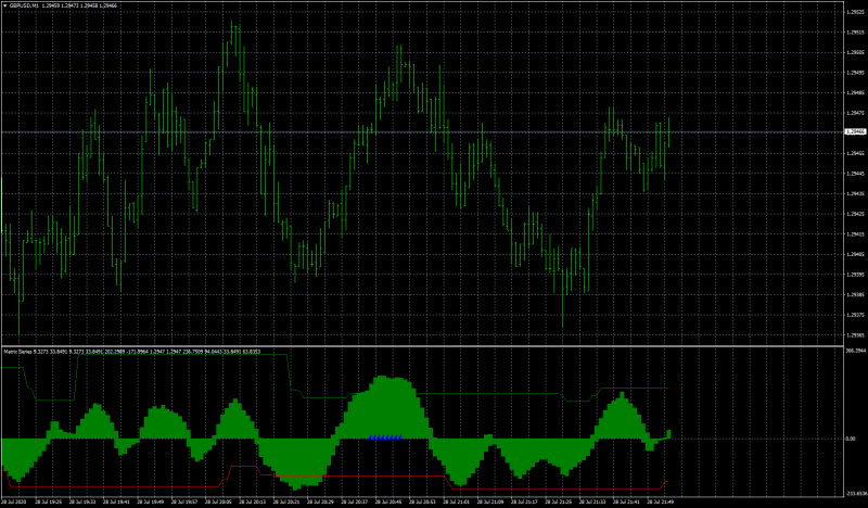 gbpusd-m1-forex-capital-markets-2.png