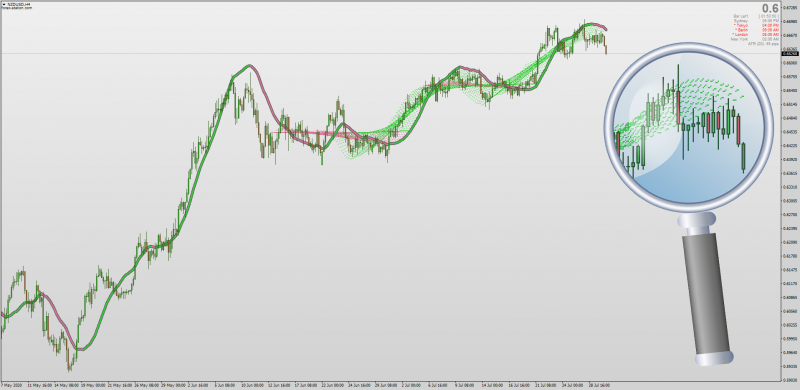 Linear Regression Drawing indicator for MT4.png