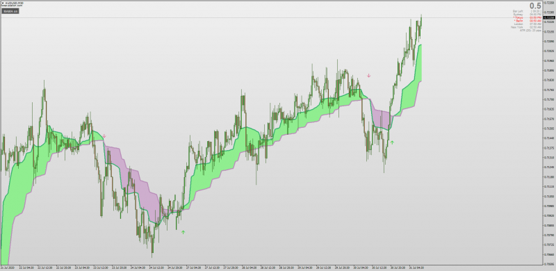 MAMA Moving Average Button indicator non-repainting for MT4.png