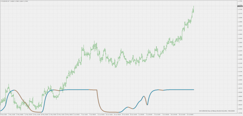 On-chart-double-smoothe-stochastic-nma-ocean-mt4-2.PNG