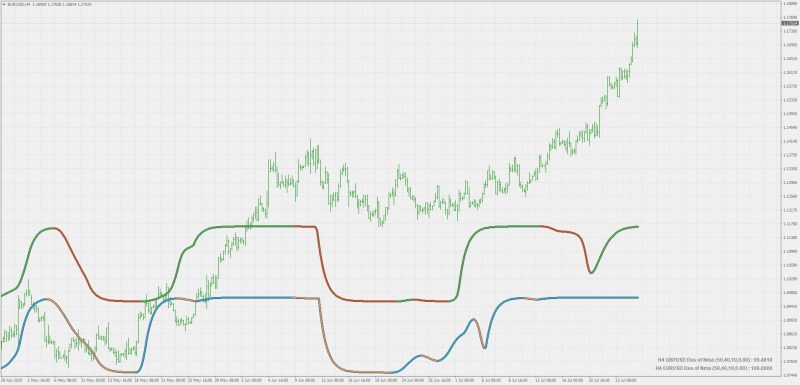 On-chart-double-smoothe-stochastic-nma-ocean-mt4.PNG