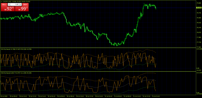 rsi bands.png