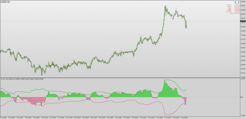 Jurik Volty Bands indicator with MTF & Histogram display for MT4.png