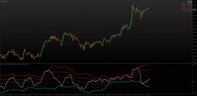 Turning Point indicator non-repainting for MT4 with Alerts.png