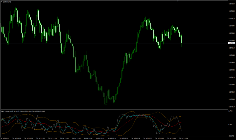 2020-07-30 18_29_00-EURUSD,M1.png