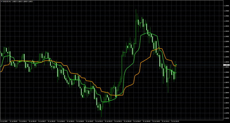 eurusd-m1-fxcm-australia-pty.png